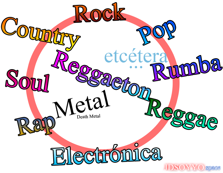 Resultado de imagen para imagenes de generos musicales